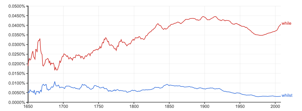 Use of “whilst” vs “while” in the British English corpus